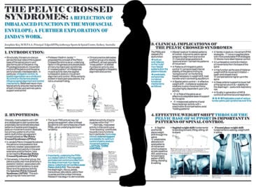 The Pelvic Crossed Syndromes: A reflection of imbalanced function in the myofascial envelope; a further exploration of Janda’s work