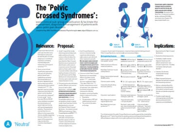 The ‘Pelvic Crossed Syndromes’ – assist clinical sub-group classification and facilitate the assessment, diagnosis & management of patients with spino-pelvic pain disorders